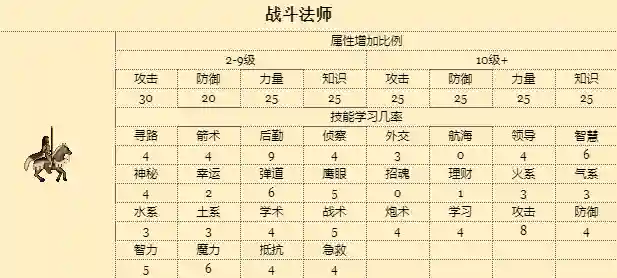 战斗法师3阵容搭配(云顶之弈最新法师阵容)插图9