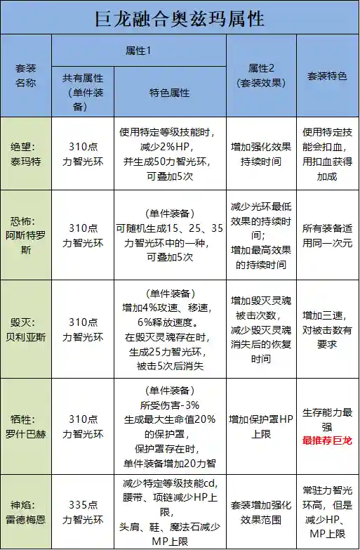dnf巨龙地下城怎么进(dnf攻坚战暴龙进图了怎么回去打)插图17