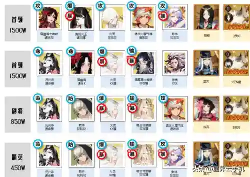 帝释天天照阵容搭配(乱斗西游2蛟魔王和帝释天)插图2