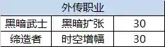 dnf所有三级称号都叫啥(DNF三级buff称号介绍)插图15