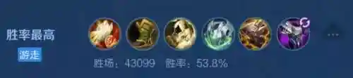 刘禅最新胜率阵容搭配(刘禅最强的辅助出装s21)插图20