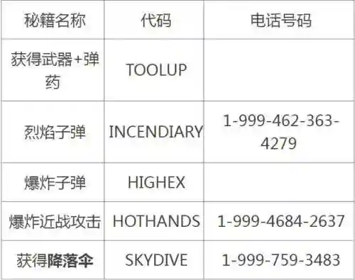 上古卷轴5控制台命令大全(上古卷轴5控制台技能点)插图1
