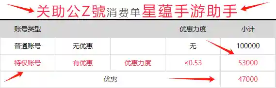 双生幻想神族推荐阵容搭配(幻想英雄2最强阵容)插图1