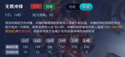 项羽推塔阵容搭配推荐图(王者荣耀推塔最快的阵容)插图2