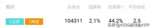 多多自走棋利爪搭配阵容(多多自走棋后期最强阵容最新)