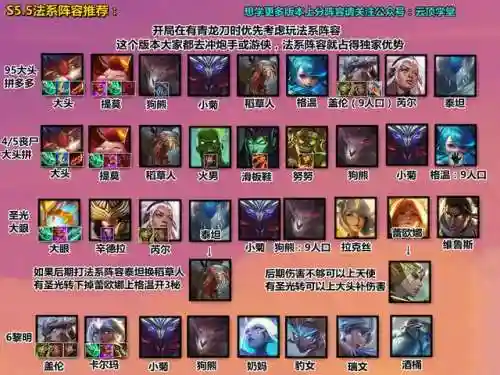 掌上联盟阵容搭配推荐(lol下棋攻略阵容推荐)插图3 掌上联盟阵容搭配推荐(lol下棋攻略阵容推荐)插图3