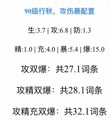 公子雷神深渊阵容搭配(深红之渊搭配什么队友)插图3