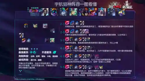 云顶强化英雄阵容搭配推荐(云顶之弈最强阵容与出装)插图13