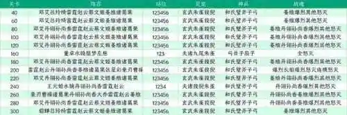 影舞遗迹怎么搭配阵容(幻境试炼阵容搭配攻略)插图7