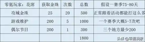 三国志7金手指(三国志七下载自带修改器)插图16