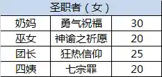 dnf所有三级称号都叫啥(DNF三级buff称号介绍)插图8