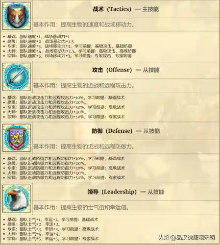 战神四无敌阵容搭配图(战神四前期装备推荐)插图2