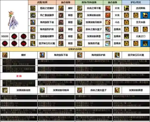 女元素师搭配什么阵容(元素师走什么属强好)插图2