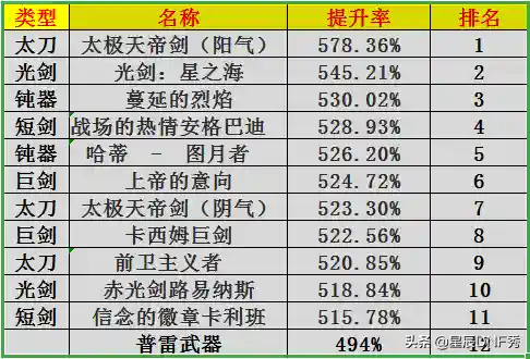 dnf太极天帝剑(太极天帝剑强在哪里)插图10