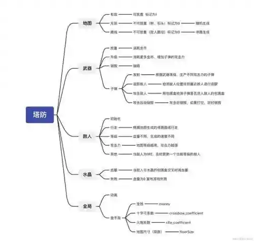 代号塔防阵容搭配攻略(末日之城塔防最强阵容)插图2