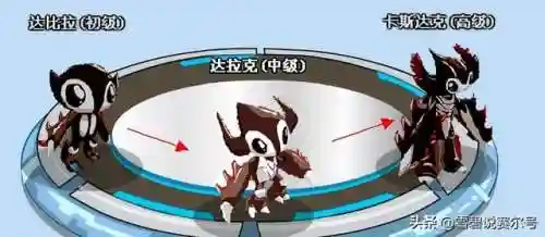 赛尔号小莹蜂不用寒流枪怎么捉(怎么获得瑞尔斯的精元)插图1