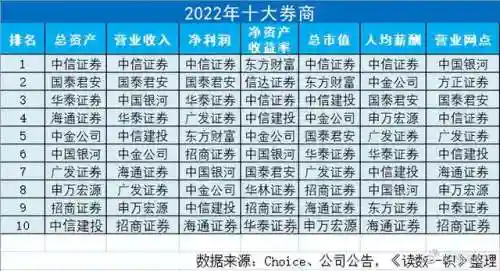 中国哪家证券公司最好(十大证券公司排名和口碑)插图1