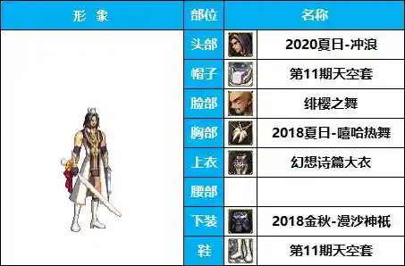 剑士职业搭配推荐阵容图(地下城与勇士职业排名)插图17 剑士职业搭配推荐阵容图(地下城与勇士职业排名)插图17