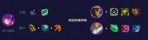 堕落剑魔阵容搭配攻略图(怎么搭配恶魔猎手阵容)插图2