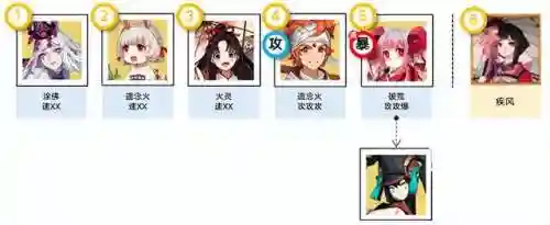 妖刀姬消暑阵容怎么搭配(百闻牌妖刀姬最强阵容)插图1