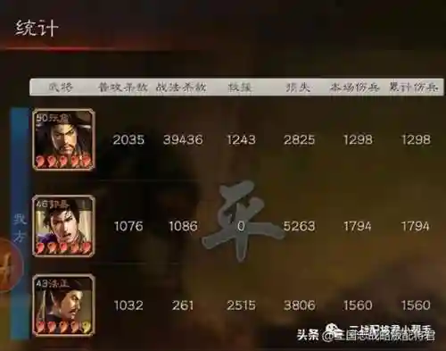 张角郭嘉太监战法搭配阵容(三国志战略版攻略张角最强搭配)插图3 张角郭嘉太监战法搭配阵容(三国志战略版攻略张角最强搭配)插图3