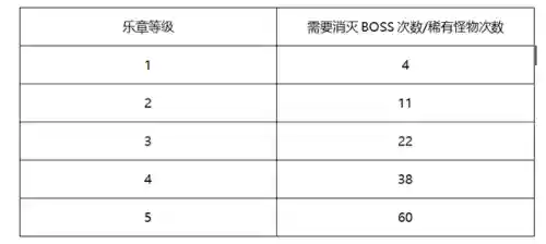 刃影之歌如何选择阵容搭配(英魂之刃口袋版自走棋最强阵容)插图2