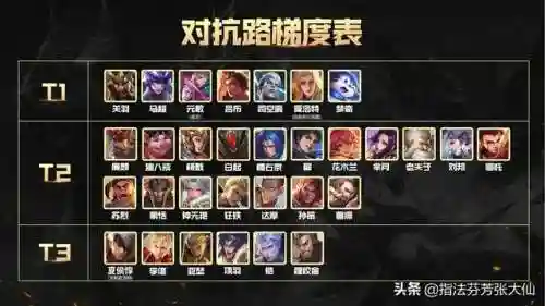 吕布推关阵容搭配图(吕布8个最强阵容推荐)插图22