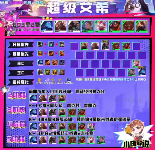 雷克顿阵容搭配推荐图(零命雷神最适合的阵容)插图3