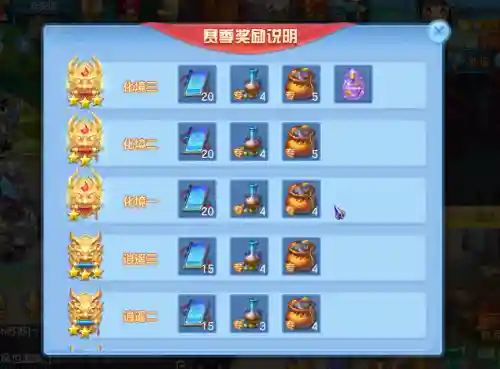 神武万兽宝宝阵容搭配(神武3万兽最全详细攻略)插图7