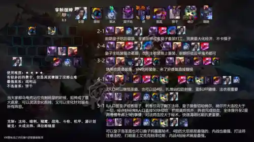 云顶强化英雄阵容搭配推荐(云顶之弈最强阵容与出装)插图29