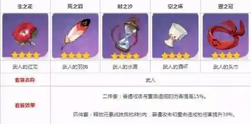 原神2.3公子阵容搭配(原神土豪最强阵容)插图7