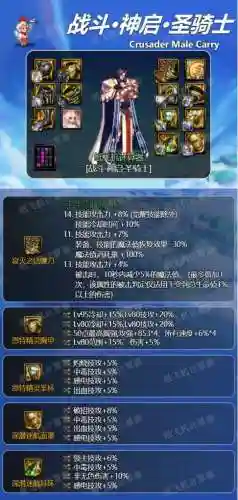 dnf圣骑士审判流(dnf奶爸审判流刷图技巧)