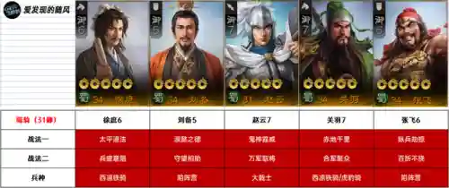 王者内战恶心阵容搭配攻略(王者内战怎么玩有意思)