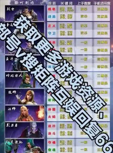 幻灵怎样搭配阵容好(幻之封神平民最强阵容)插图1