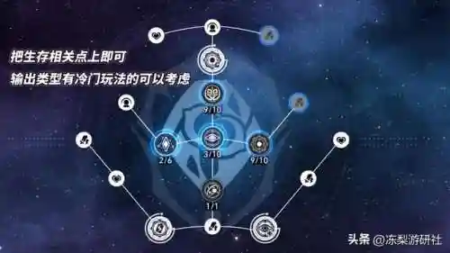 六玄搭配什么阵容最好打(六界召唤师阵容搭配)插图5