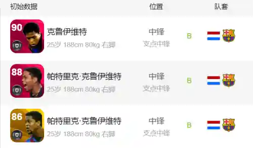 克鲁伊维特(范尼和克鲁伊维特哪个强)