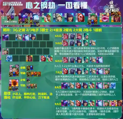 心之钢搭配什么阵容(圣树之光阵容搭配攻略)插图20
