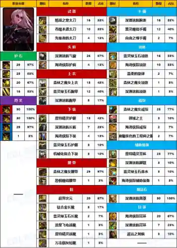 2021驭剑士100级装备排行(驭剑士110级选什么套装最好)插图8