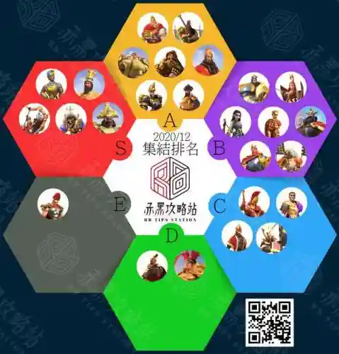 王国觉醒最新武将搭配阵容(万国觉醒适合平民的四大最强阵容)插图2