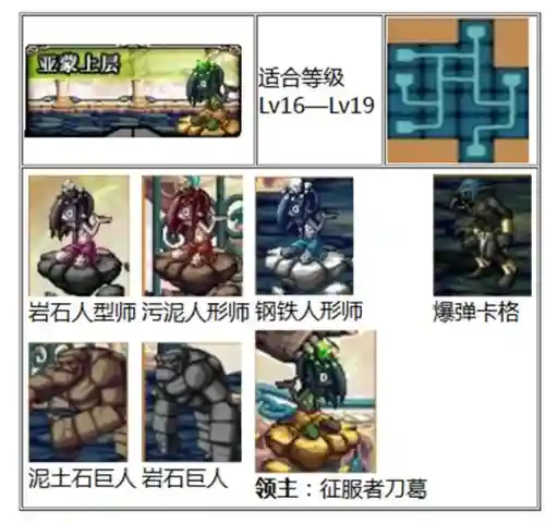 天空之城dnf(地下城与勇士天空之城)插图48
