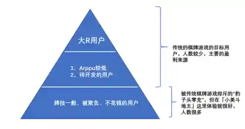 最老版欢乐斗地主(腾讯欢乐斗地主下载官网)插图12