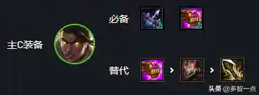 圣光破甲通关阵容搭配(银河魔装机甲阵容推荐)插图3