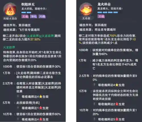 柳二龙魂环搭配阵容搭配(斗罗大陆阵容最佳搭配)插图5