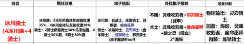 自走棋新手最佳阵容搭配(三国杀自走棋最强阵容)插图1
