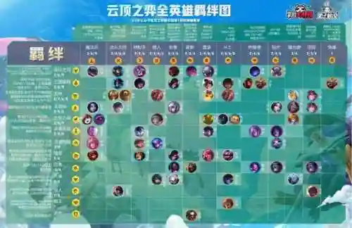 福星赵信阵容搭配图片高清(韩信适合什么阵容)插图16