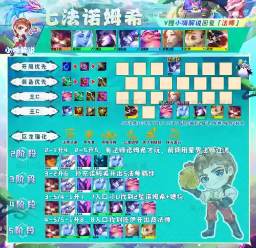 龙神联盟阵容搭配金铲铲(金铲铲福星新赛季最强阵容搭配)插图11