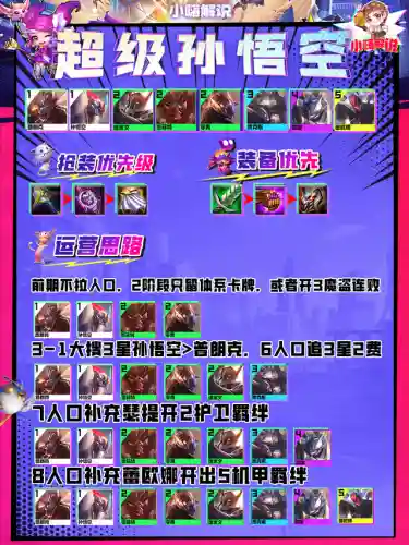 半神怎么搭配羁绊阵容推荐(神仙道T0阵容)插图13