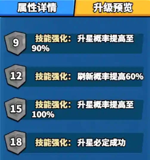 卡牌游戏阵容搭配方法(卡牌幻境8分钟速刷阵容)插图5