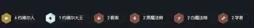 六魔搭配什么阵容好(魔窟宿命轮回最强阵容)插图1
