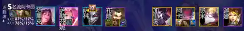云顶最新更新阵容搭配(新版本云顶之弈阵容推荐)插图6
